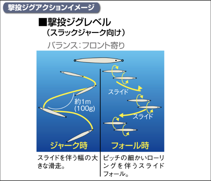 実釣インプレ】ショアジギングにおすすめのジグ② オーナー 撃投ジグレベル | 磯釣りらいふろぐ